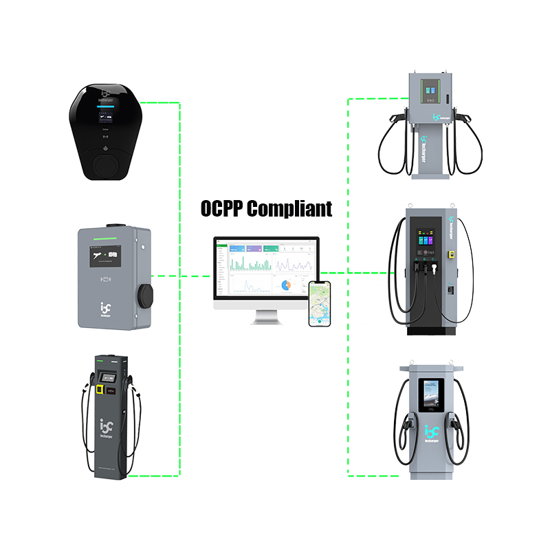 Benefits of OCPP EV Chargers for Fleet