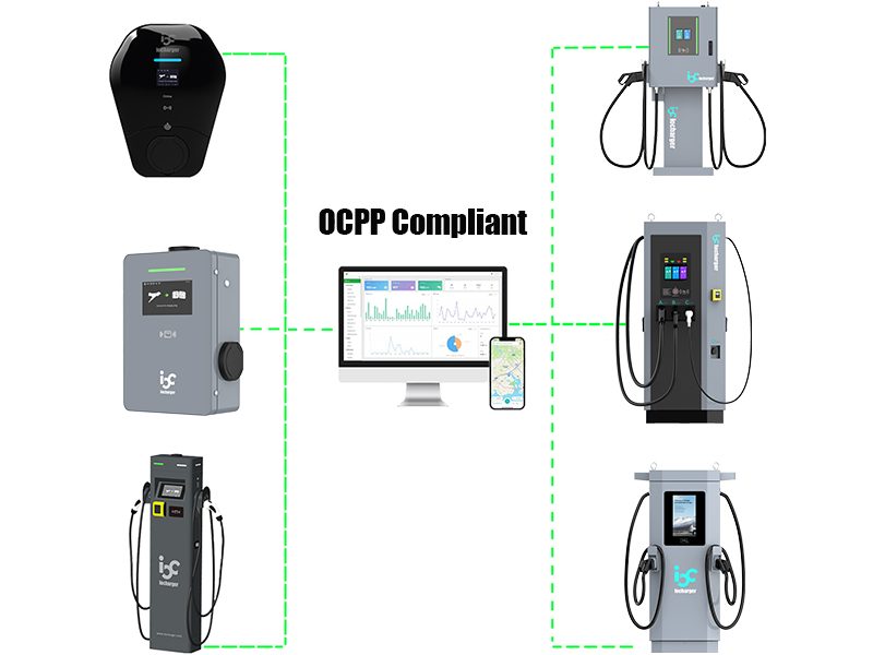 Top-Benefits-of-Using-OCPP-Compliant-EV-Chargers