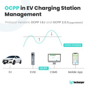 OCPP in EV Charging Station Management