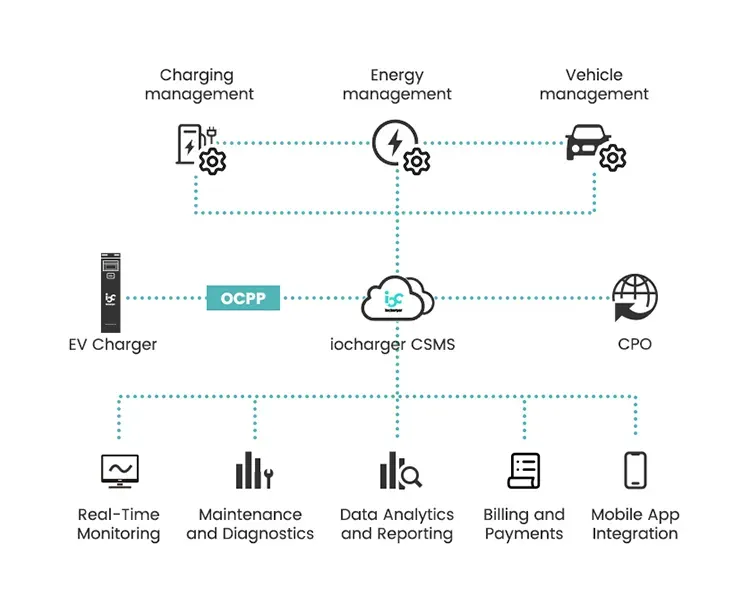 The-Critical-Role-of-EV-Charging-Software-and-Technology