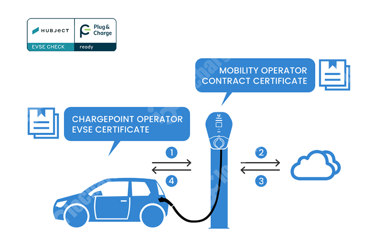 What-is-ISO15118-PlugandCharge